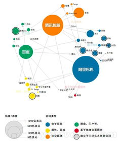 移动互联网大数据时代，网络技术服务如何应对挑战与机遇
